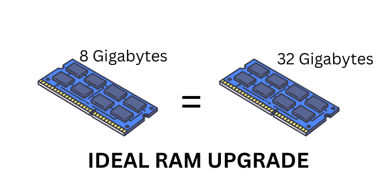 RAM DIMM